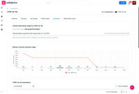 Collabrics - Agile Project Management