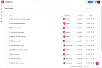 Collabrics - Agile Project Management
