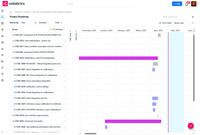Collabrics - Agile Project Management